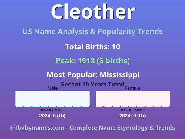 Infographic: Cleother name meaning, origin, and popularity trends in the United States (US baby name analysis chart)