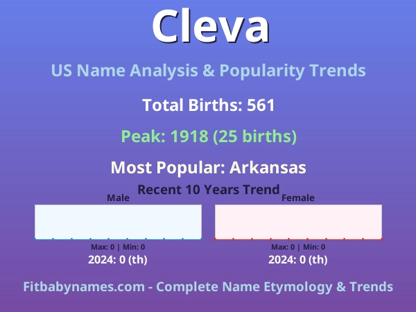 Infographic: Cleva name meaning, origin, and popularity trends in the United States (US baby name analysis chart)