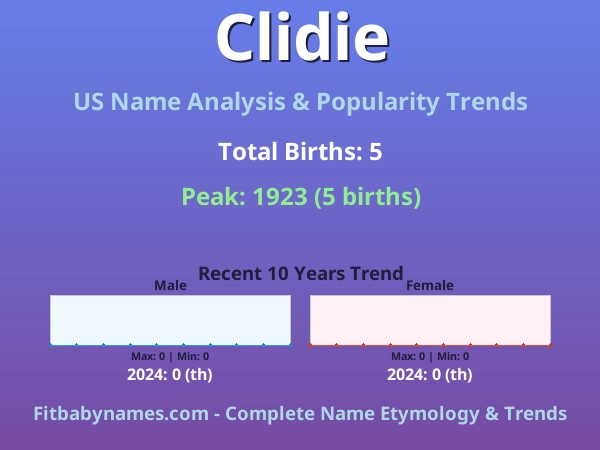 Infographic: Clidie name meaning, origin, and popularity trends in the United States (US baby name analysis chart)