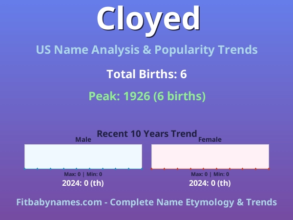 Infographic: Cloyed name meaning, origin, and popularity trends in the United States (US baby name analysis chart)