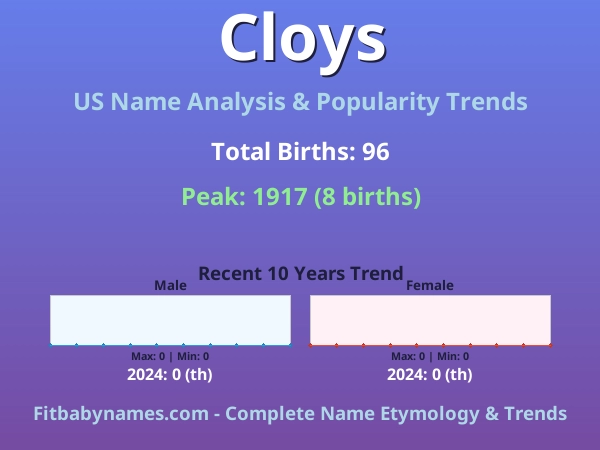 Infographic: Cloys name meaning, origin, and popularity trends in the United States (US baby name analysis chart)