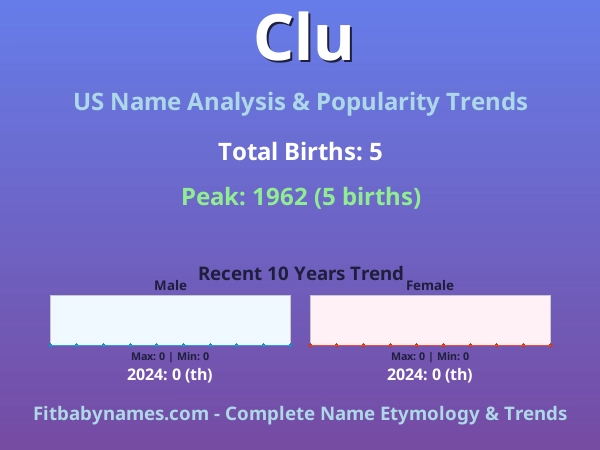 Infographic: Clu name meaning, origin, and popularity trends in the United States (US baby name analysis chart)