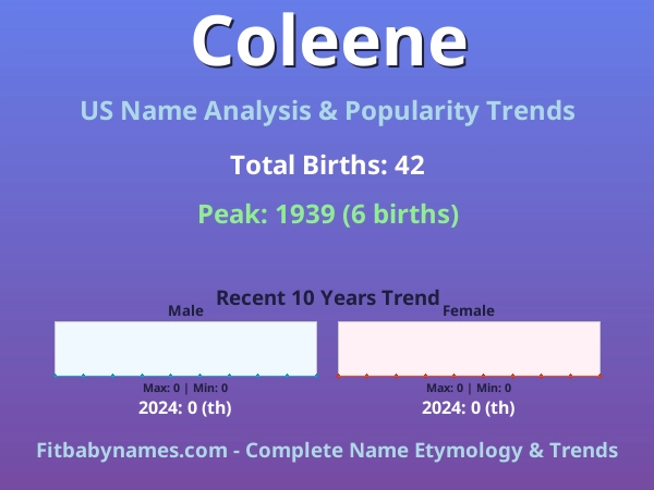 Infographic: Coleene name meaning, origin, and popularity trends in the United States (US baby name analysis chart)