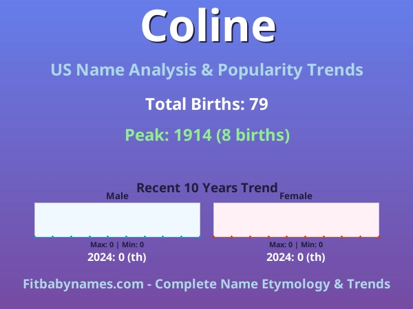 Infographic: Coline name meaning, origin, and popularity trends in the United States (US baby name analysis chart)