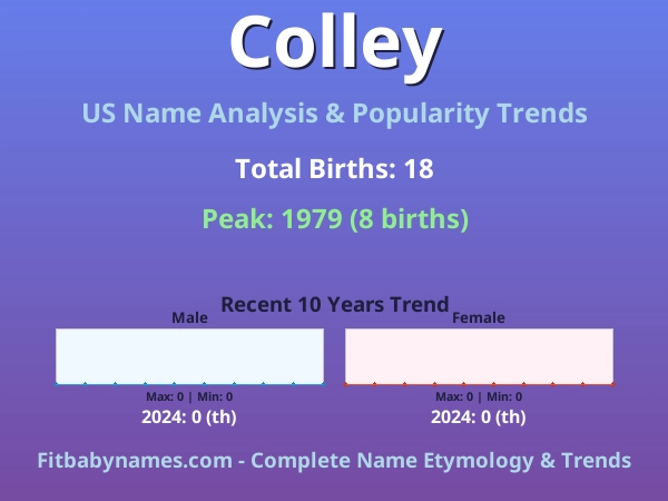 Infographic: Colley name meaning, origin, and popularity trends in the United States (US baby name analysis chart)