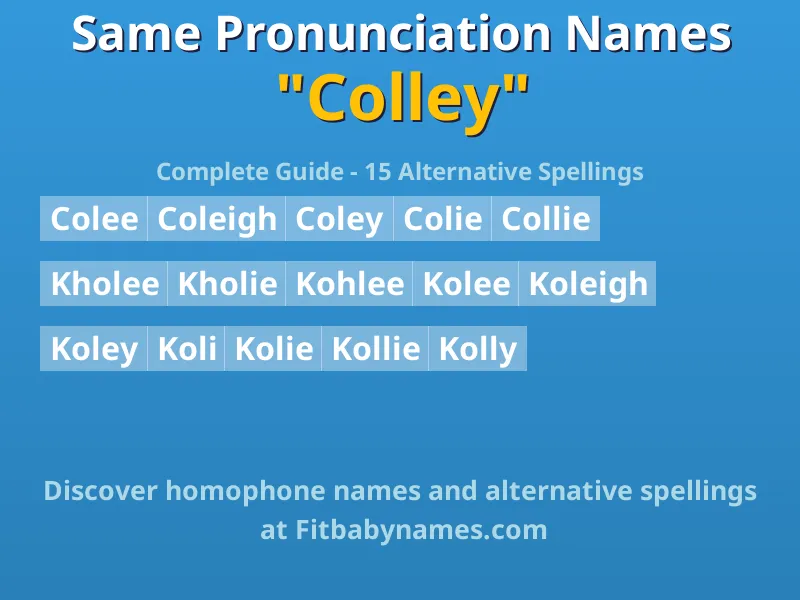 Infographic: Colley same pronunciation names, similar names, and homophone names