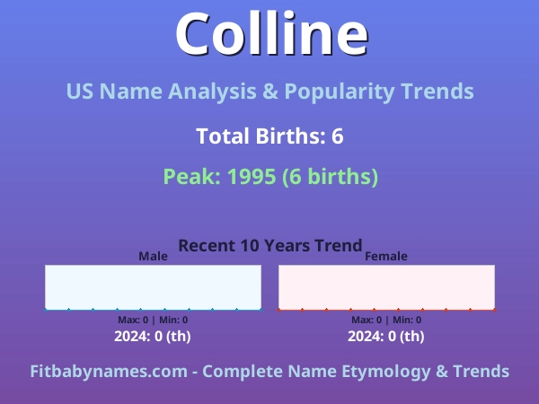 Infographic: Colline name meaning, origin, and popularity trends in the United States (US baby name analysis chart)