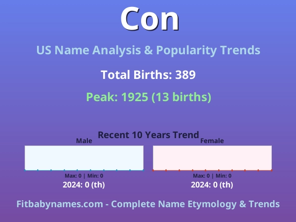 Infographic: Con name meaning, origin, and popularity trends in the United States (US baby name analysis chart)