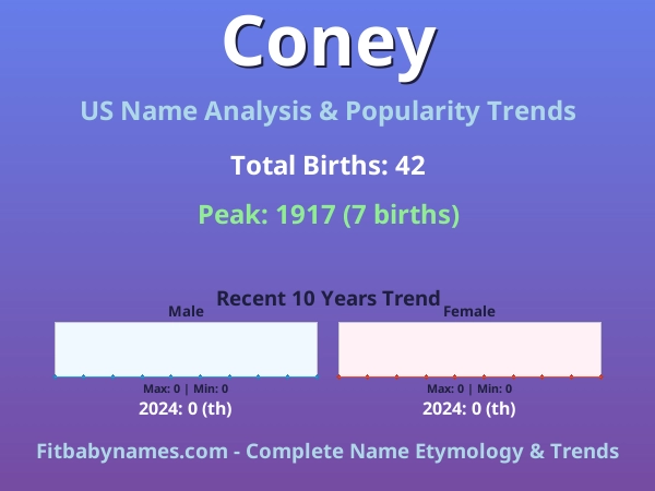 Infographic: Coney name meaning, origin, and popularity trends in the United States (US baby name analysis chart)