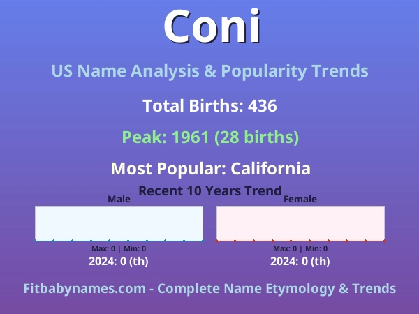 Infographic: Coni name meaning, origin, and popularity trends in the United States (US baby name analysis chart)