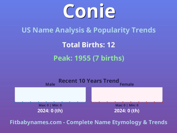 Infographic: Conie name meaning, origin, and popularity trends in the United States (US baby name analysis chart)