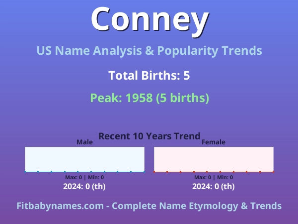 Infographic: Conney name meaning, origin, and popularity trends in the United States (US baby name analysis chart)