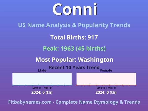 Infographic: Conni name meaning, origin, and popularity trends in the United States (US baby name analysis chart)