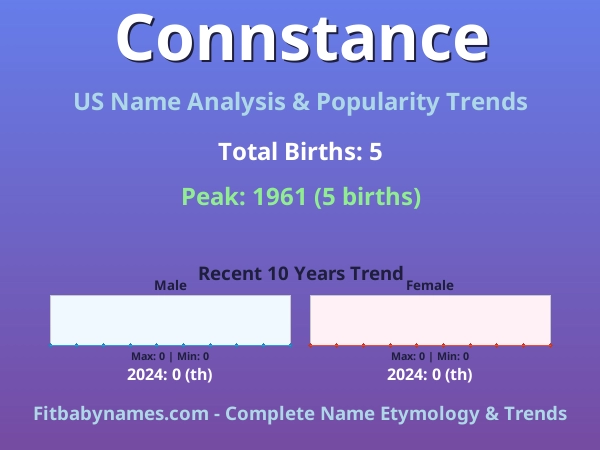Infographic: Connstance name meaning, origin, and popularity trends in the United States (US baby name analysis chart)