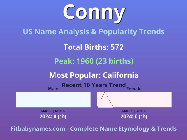 Infographic: Conny name meaning, origin, and popularity trends in the United States (US baby name analysis chart)