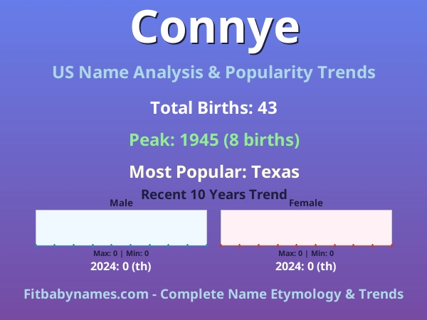 Infographic: Connye name meaning, origin, and popularity trends in the United States (US baby name analysis chart)
