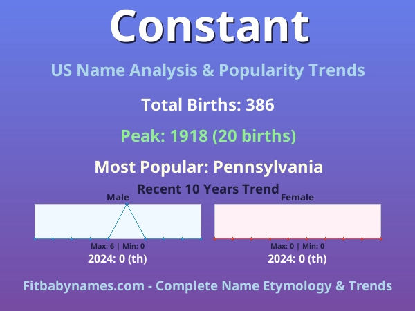 Infographic: Constant name meaning, origin, and popularity trends in the United States (US baby name analysis chart)