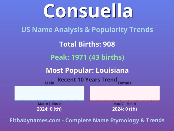 Infographic: Consuella name meaning, origin, and popularity trends in the United States (US baby name analysis chart)
