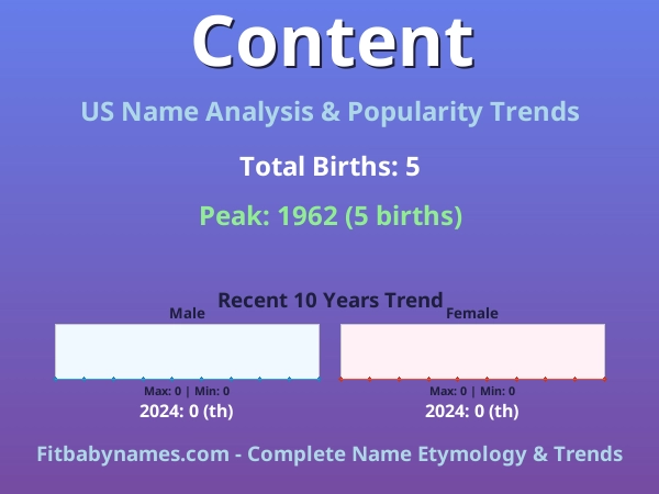 Infographic: Content name meaning, origin, and popularity trends in the United States (US baby name analysis chart)