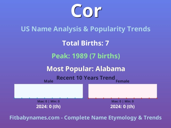 Infographic: Cor name meaning, origin, and popularity trends in the United States (US baby name analysis chart)