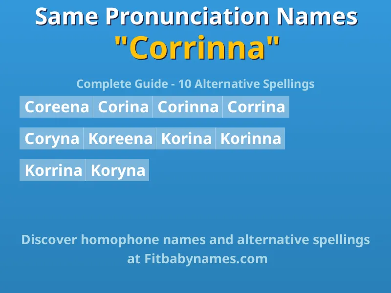 Infographic: Corrinna same pronunciation names, similar names, and homophone names