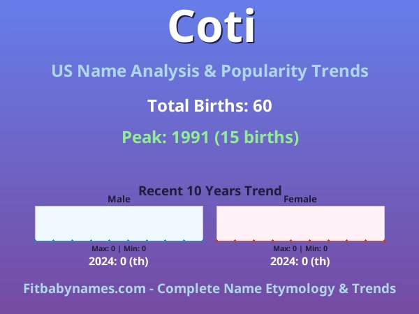 Infographic: Coti name meaning, origin, and popularity trends in the United States (US baby name analysis chart)