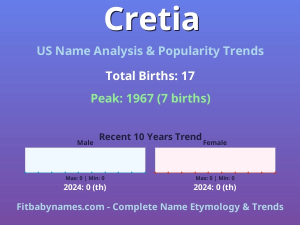 Infographic: Cretia name meaning, origin, and popularity trends in the United States (US baby name analysis chart)