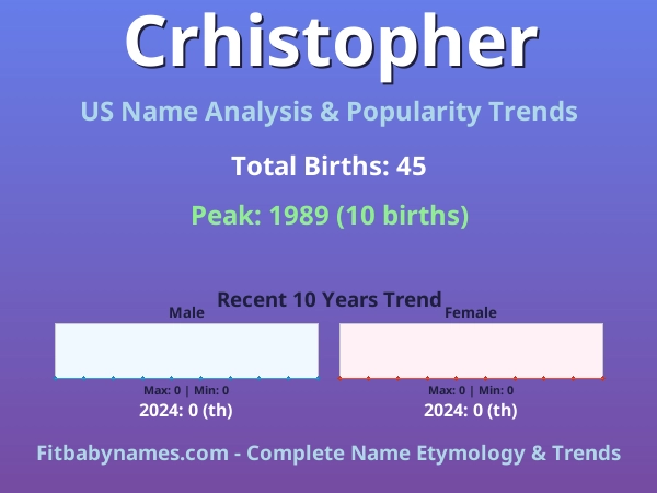 Infographic: Crhistopher name meaning, origin, and popularity trends in the United States (US baby name analysis chart)