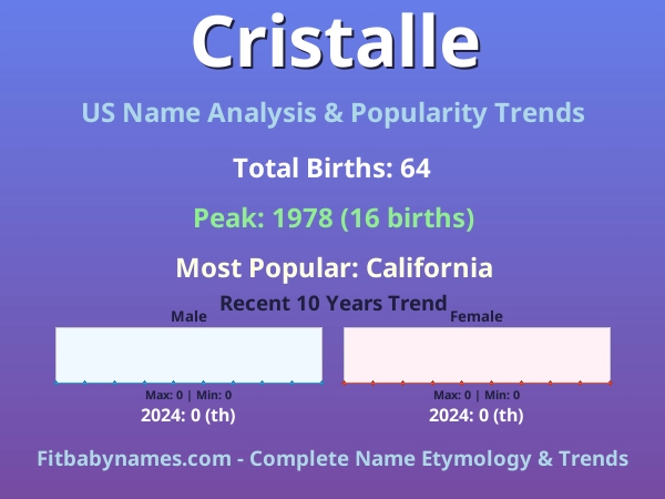 Infographic: Cristalle name meaning, origin, and popularity trends in the United States (US baby name analysis chart)