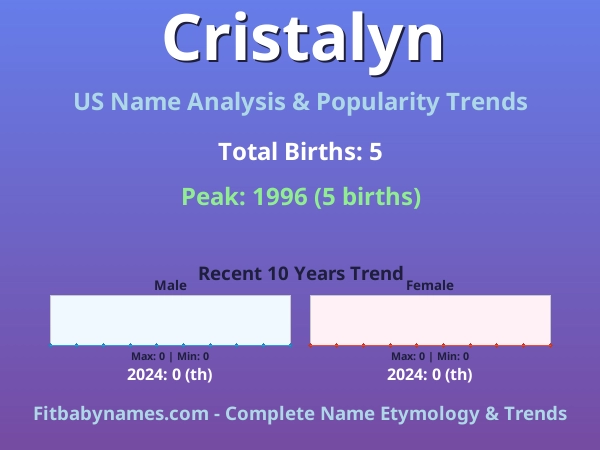 Infographic: Cristalyn name meaning, origin, and popularity trends in the United States (US baby name analysis chart)