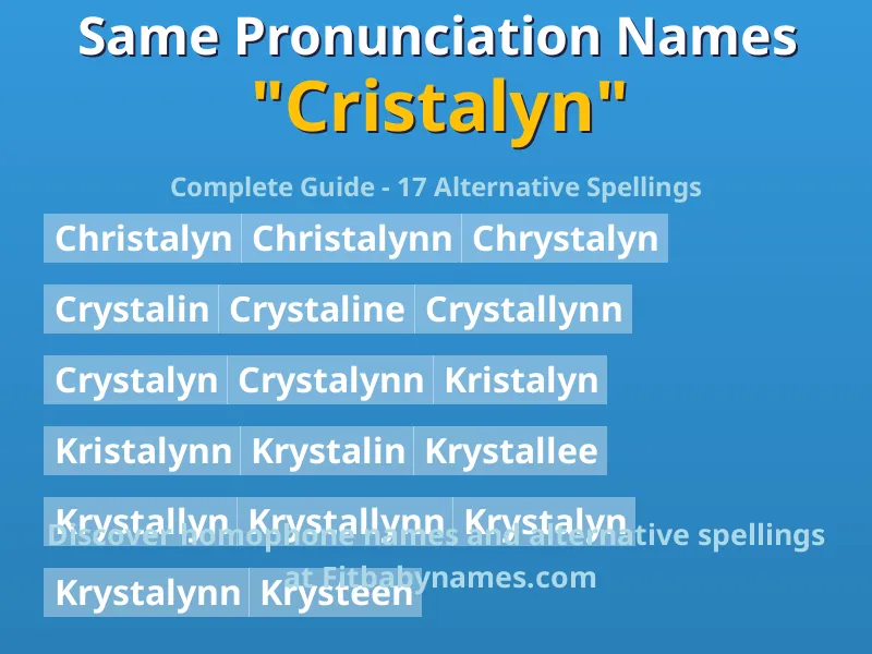 Infographic: Cristalyn same pronunciation names, similar names, and homophone names