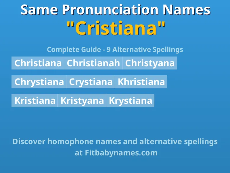 Infographic: Cristiana same pronunciation names, similar names, and homophone names