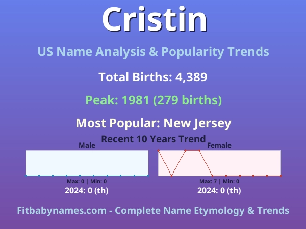 Infographic: Cristin name meaning, origin, and popularity trends in the United States (US baby name analysis chart)