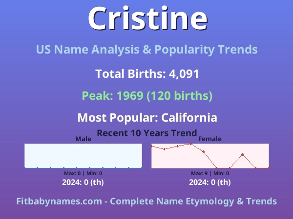Infographic: Cristine name meaning, origin, and popularity trends in the United States (US baby name analysis chart)