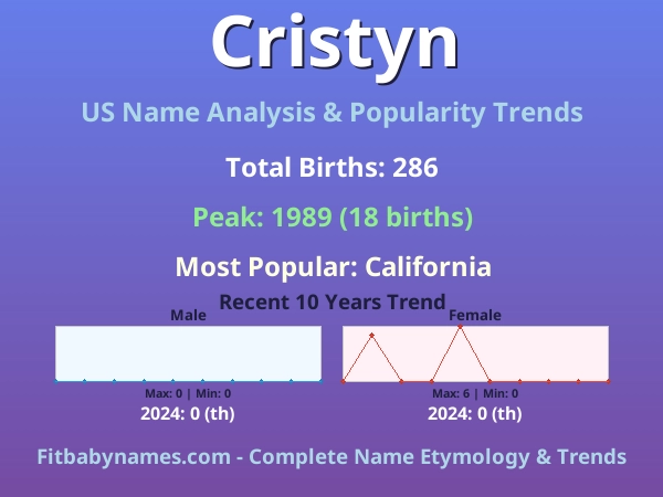 Infographic: Cristyn name meaning, origin, and popularity trends in the United States (US baby name analysis chart)