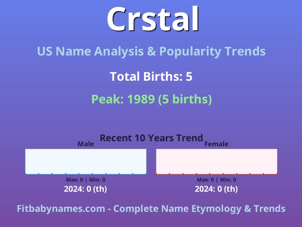 Infographic: Crstal name meaning, origin, and popularity trends in the United States (US baby name analysis chart)