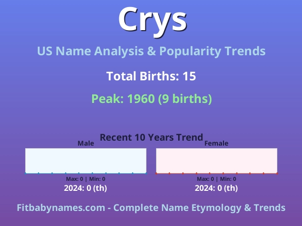 Infographic: Crys name meaning, origin, and popularity trends in the United States (US baby name analysis chart)