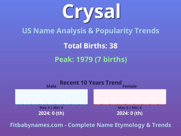 Infographic: Crysal name meaning, origin, and popularity trends in the United States (US baby name analysis chart)