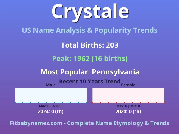 Infographic: Crystale name meaning, origin, and popularity trends in the United States (US baby name analysis chart)