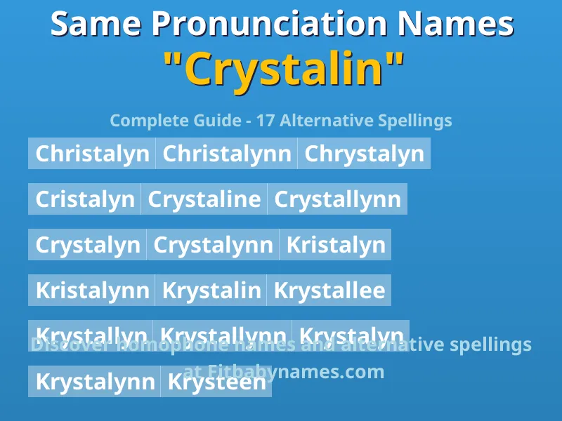 Infographic: Crystalin same pronunciation names, similar names, and homophone names