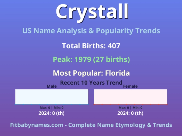 Infographic: Crystall name meaning, origin, and popularity trends in the United States (US baby name analysis chart)
