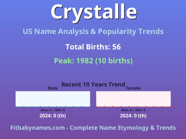 Infographic: Crystalle name meaning, origin, and popularity trends in the United States (US baby name analysis chart)