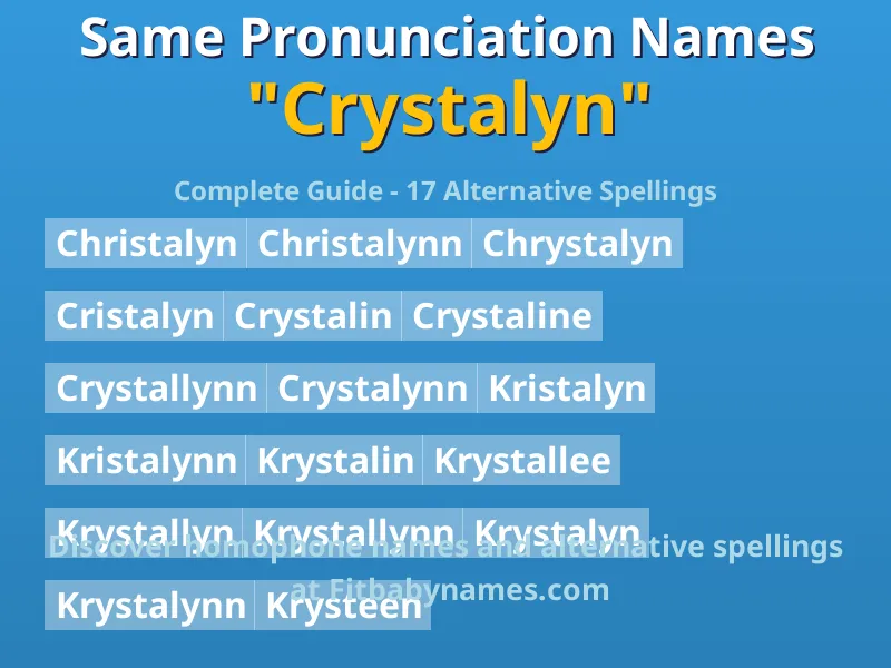 Infographic: Crystalyn same pronunciation names, similar names, and homophone names