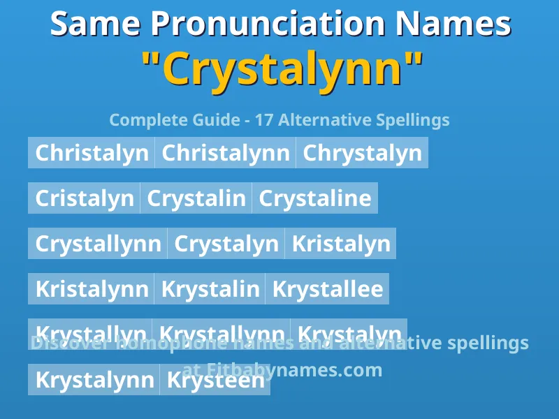 Infographic: Crystalynn same pronunciation names, similar names, and homophone names