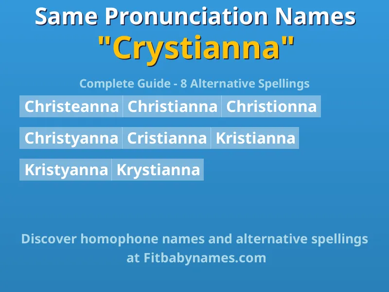 Infographic: Crystianna same pronunciation names, similar names, and homophone names