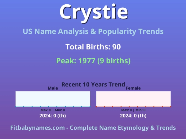 Infographic: Crystie name meaning, origin, and popularity trends in the United States (US baby name analysis chart)