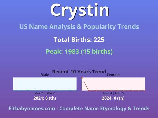 Infographic: Crystin name meaning, origin, and popularity trends in the United States (US baby name analysis chart)