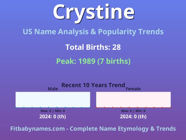 Infographic: Crystine name meaning, origin, and popularity trends in the United States (US baby name analysis chart)