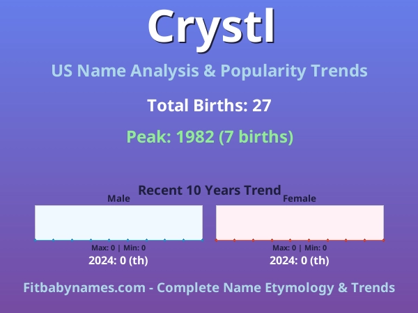 Infographic: Crystl name meaning, origin, and popularity trends in the United States (US baby name analysis chart)