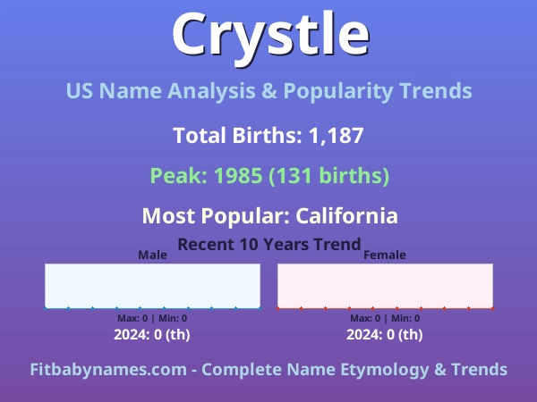 Infographic: Crystle name meaning, origin, and popularity trends in the United States (US baby name analysis chart)
